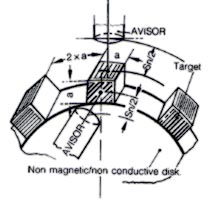 Proximity Switch